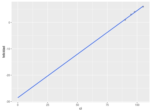 :scale 60%